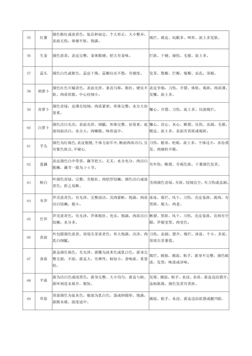 食材采购配送服务方案培训资料.docx