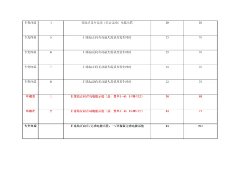 国网抄表业务流程及模型培训资料.docx