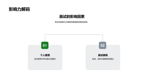 考研面试指南PPT模板