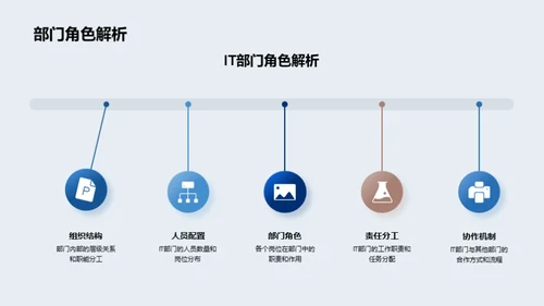 IT部门季度工作回顾与展望