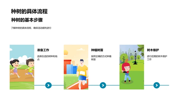 植树节的教育实践PPT模板