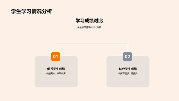 教学反馈与未来规划