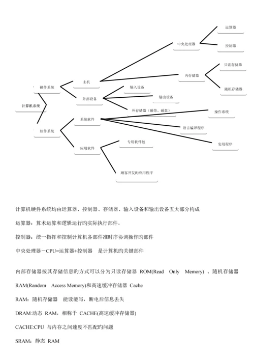 2023年全国计算机二级office办公软件高级应用考试基础知识.docx