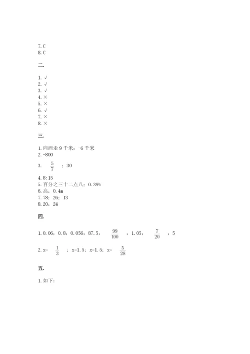 人教版数学六年级下册试题期末模拟检测卷附完整答案【全国通用】.docx