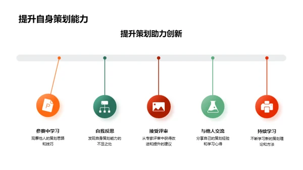 活动策划与创新竞赛