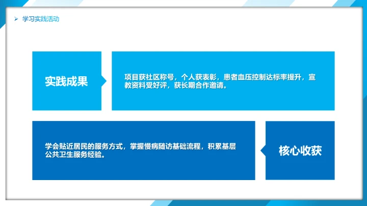 蓝色商务风临床医学专业大学生职业生涯规划发展展示PPT