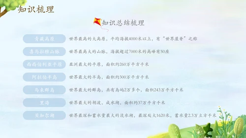 自然环境高中地理PPT模板