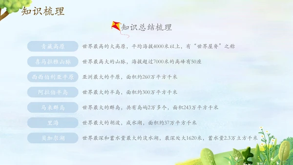 自然环境高中地理PPT模板