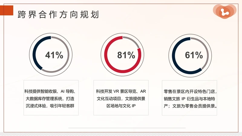 商务风PPT环形图