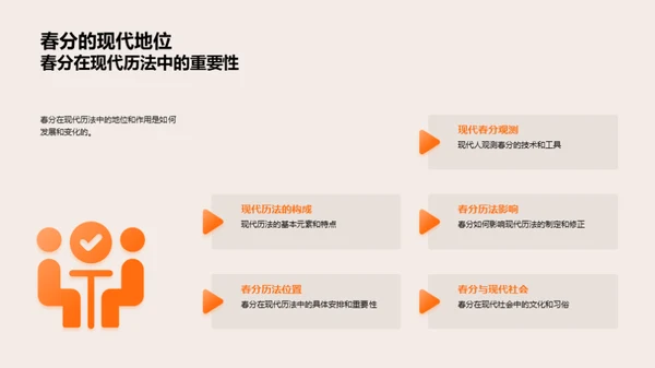 春分历法之谜