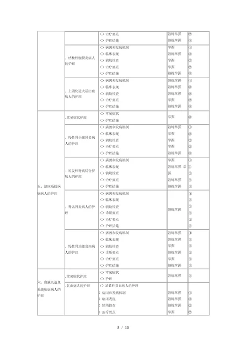 2019年初级护师考试大纲内科护理学