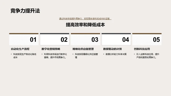 科技战略与企业文化