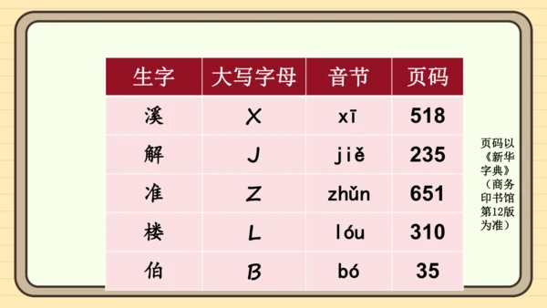 统编版语文一年级下册2024-2025学年度语文园地五（课件）