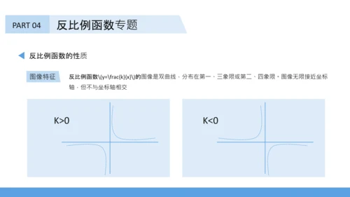 蓝色插画风初中数学函数专题突破PPT