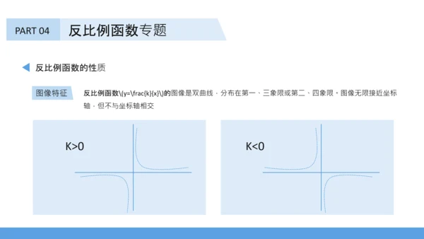 蓝色插画风初中数学函数专题突破PPT
