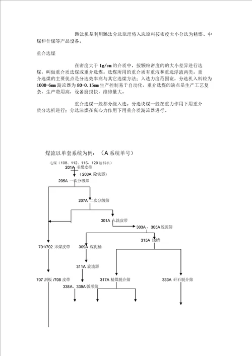 洗煤厂工艺流程标准资料附图