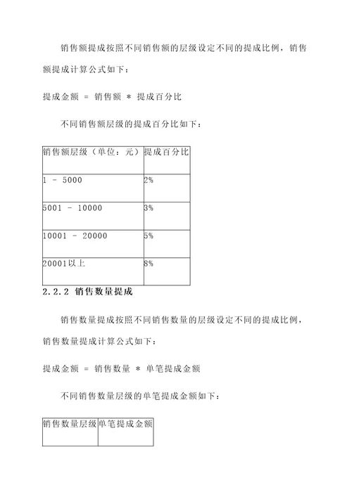 销售工资表方案