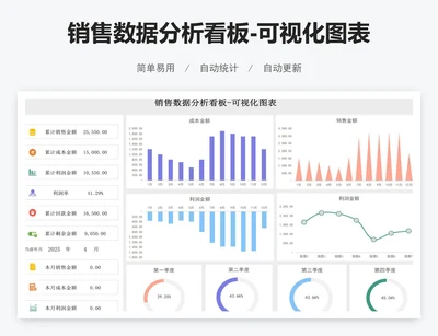 销售数据分析看板-可视化图表