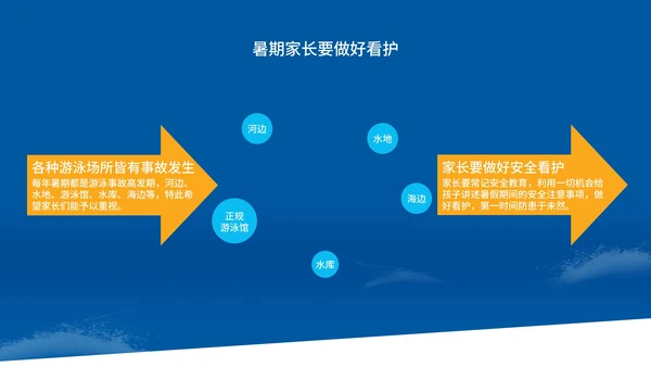 蓝色指示牌校园防溺水安全教育PPT模板