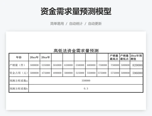 资金需求量预测模型