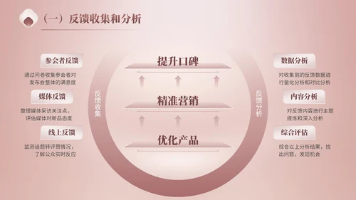 玫瑰金质感风美妆新品发布会策划