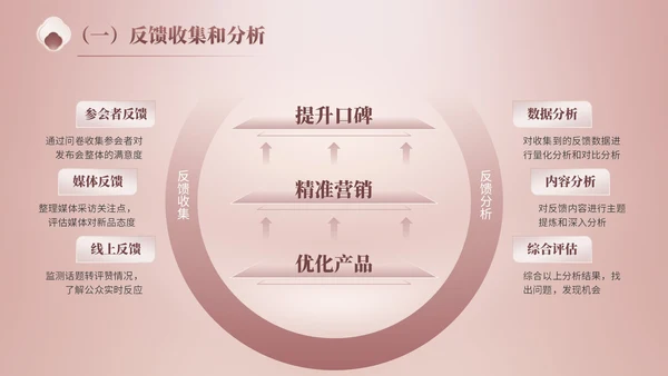 玫瑰金质感风美妆新品发布会策划