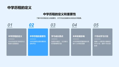 中学成长规划PPT模板