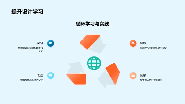 PPT设计升级攻略
