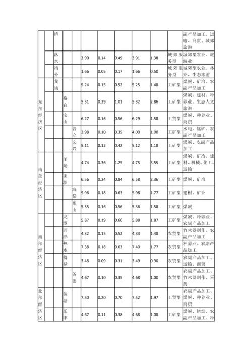 宣威市总体综合规划.docx