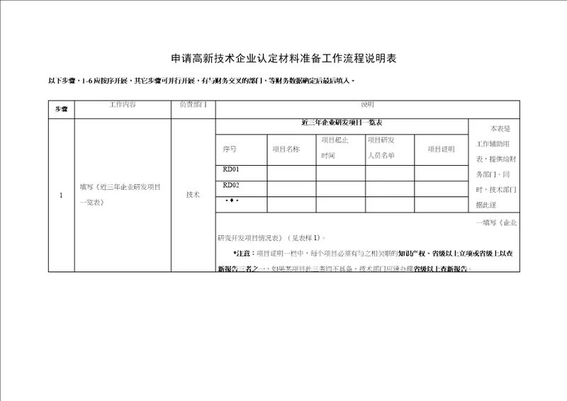 申报高企材料准备工作流程