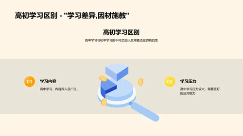 高中学习策略指导PPT模板