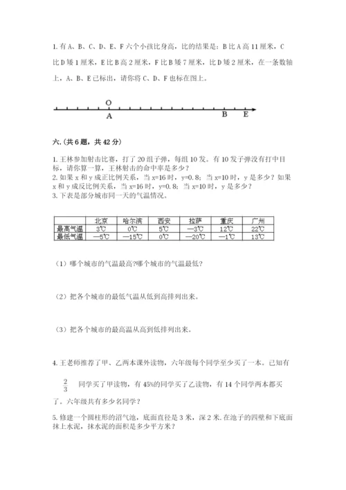 小学毕业班数学检测题附参考答案【培优b卷】.docx