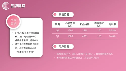 粉色3D立体风营销报告PPT模板