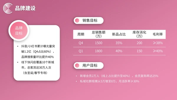 粉色3D立体风营销报告PPT模板