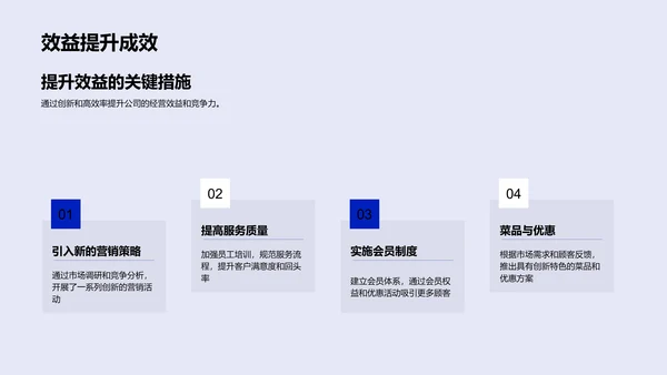 餐饮经理述职报告PPT模板