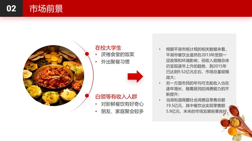 连锁餐饮火锅品牌招商加盟PPT模板