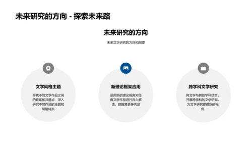 文学研究开题报告PPT模板