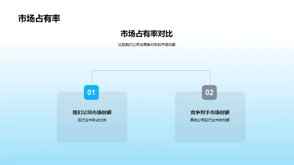 汽车销售半年成绩解读