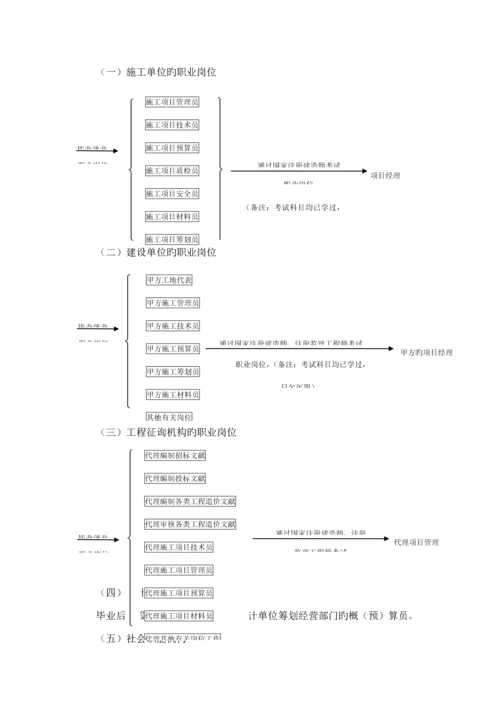 浅谈优质建筑关键工程重点技术专业建设重点规划.docx