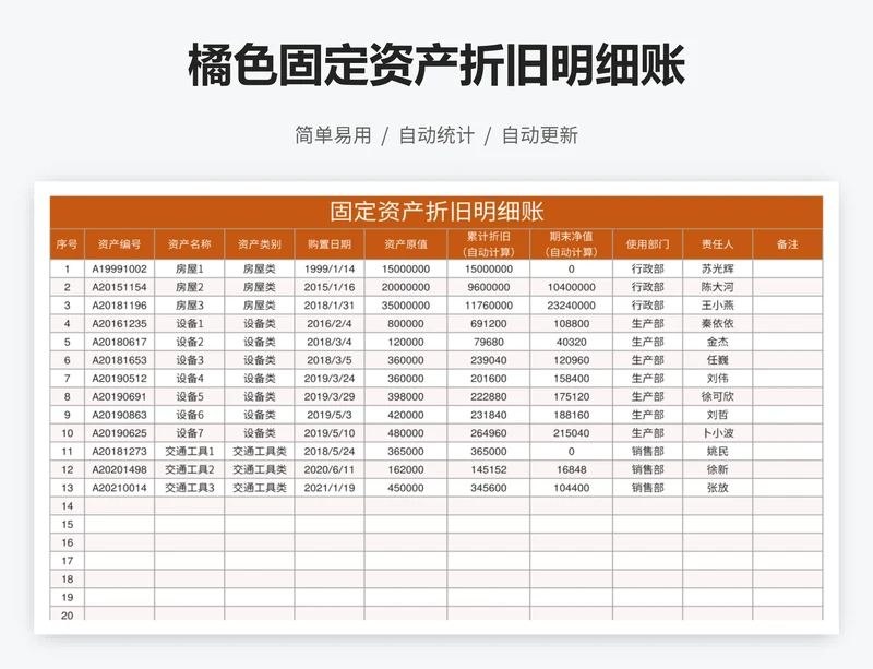 橘色固定资产折旧明细账