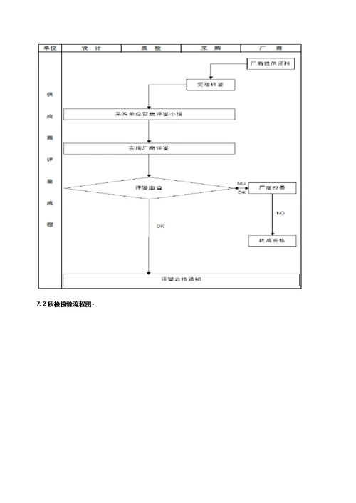 公司质量管理内控流程