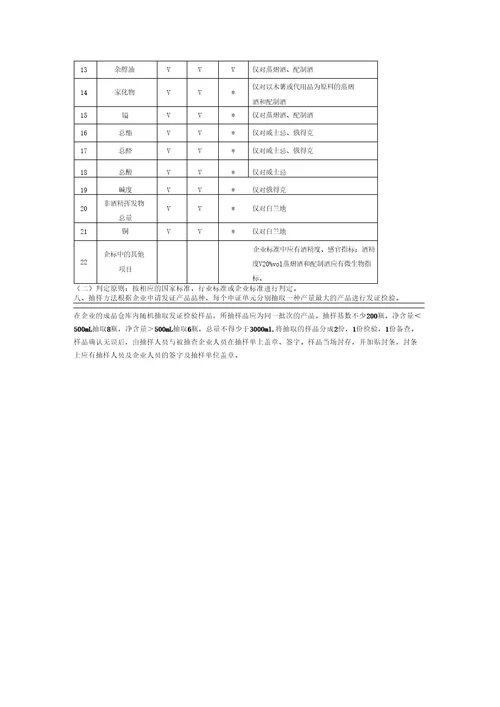 其他酒生产许可证审查细则