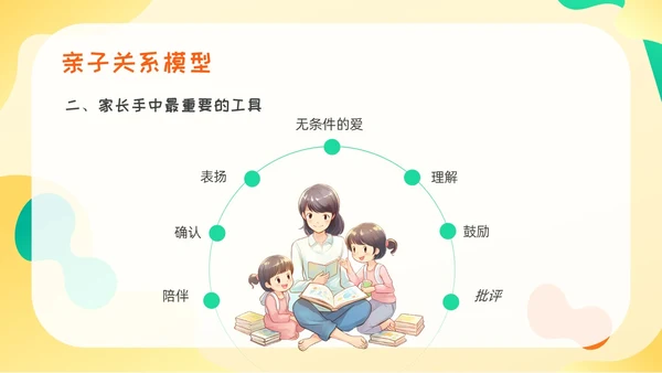 黄绿色卡通高质量亲子关系ppt课件亲子班会ppt