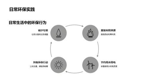 行动起来，生活更绿色