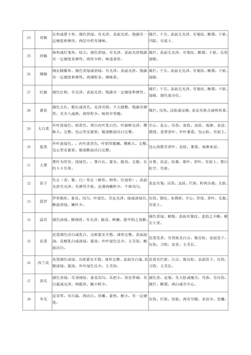 食材采购配送服务方案培训资料.docx