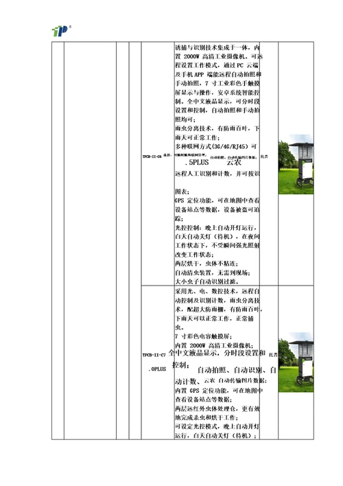 高标准农田建设项目所用仪器清单整理