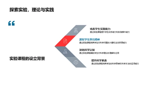 探索科学 实验教育