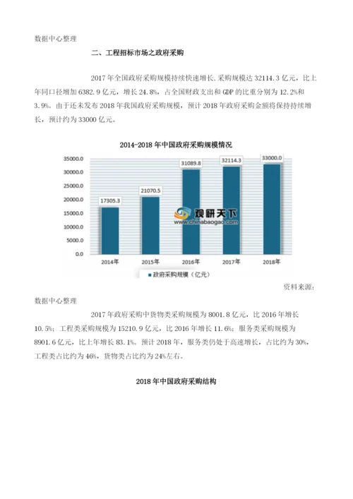 我国招投标行业经营状况、政府采购情况及发展预测分析.docx