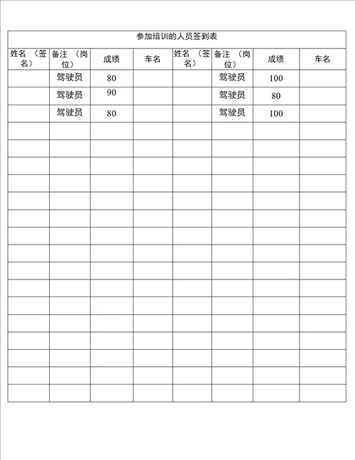 道路运输企业教育培训记录12月份