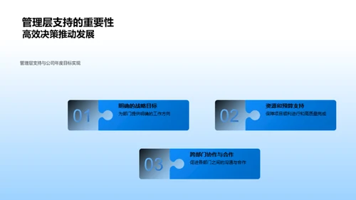 化学部门年度质量回顾